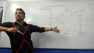 Lecture Igneous petrology DiopsideAnorthite Binary System with eutectic [upl. by Nayk]