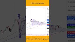 shorts Metals index breaking out  Will it outperform Nifty metal nifty steel copper trading [upl. by Ahsiekan]