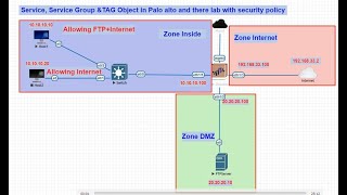 How to allow and deny Inside Hosts to access FTP server in DMZ Zone in Palo alto security policy LAB [upl. by Maloney]