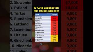 EAuto Ladekosten für 100 Kilometer [upl. by Odareg]