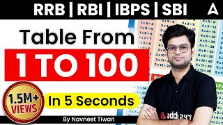 RRB  RBI  IBPS  SBI  Tables from 1 to 100 in 5 Seconds  Super Trick  Maths by Navneet Tiwari [upl. by Kaye]