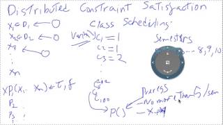 Distributed Constraint Satisfaction Tutorial [upl. by Phippen]