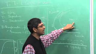 Lecture 35  TTT curves for Steel [upl. by Clapp688]