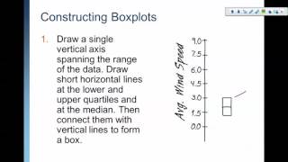 AP Stats Chapter 5 Constructing a Boxplot [upl. by Faux]