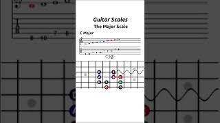 Guitar Lessons for Beginners  MAJOR Scale  IONIAN Mode [upl. by Einnaej]