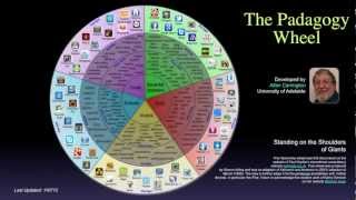 Introduction to the Padagogy Wheel [upl. by Suixela137]