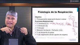 RM 2024 Neumología 1 Fisiología Respiratoria [upl. by Esta]