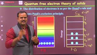 214 Quantum free electron theory of metals  Dr Ramu Mannam [upl. by Kurtis]