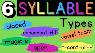 6 Syllable Types Review [upl. by Cullen]