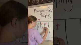 Phoneme Grapheme Mapping [upl. by Nonnaer]