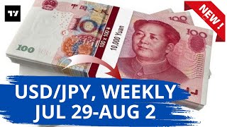 USD JPY Weekly Analysis for July 29August 2 2024 by Nina Fx [upl. by Honorine47]