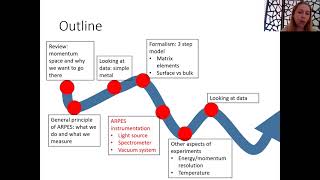 Lecture 4 introduction to ARPES [upl. by Ahens204]