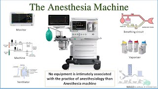 Anesthesia machine The working principle behind anesthesia machine [upl. by Suivatna310]