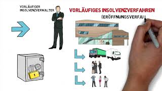 Insolvenzverfahren [upl. by Singh894]