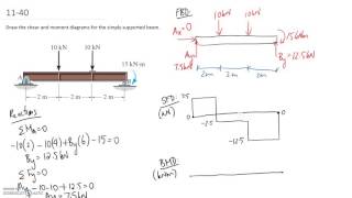 1140 SFD amp BMD using Graphical Method 3 [upl. by Teerprug]