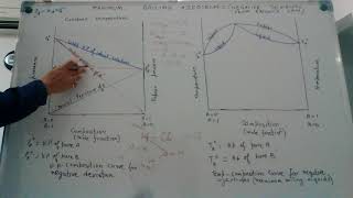 Maximum boiling azeotropes [upl. by Sampson]