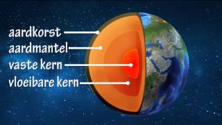 Dit is de Aarde [upl. by Healey]