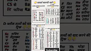 periodic table trickscsir net gate cuet neet iit jee iit jamchemistry periodicnotesmsc [upl. by Lela645]