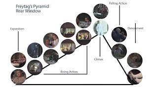 Freytag’s Pyramid and the threeact structure [upl. by Eynobe]