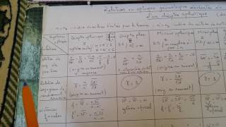 résumé1 optique géométrique SMPC SMI SMA S2 ملخص شامل فقط هذا يكفي [upl. by Faulkner]