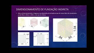 Projetos de Fundações diretas e indiretas  Eng Civil [upl. by Aret]