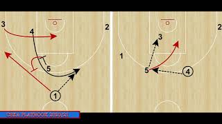 CSKA Moscow Playbook  9 plays by coach Dimitrios Itoudis 20202021 [upl. by Gable716]