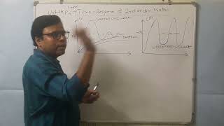 Control System Engineering  Undamped Underdamped critically damped Overdamped System [upl. by Lyrac]