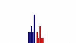 Order book simulation [upl. by Abigail]