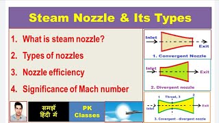 Steam Nozzle and its types हिन्दी [upl. by Gytle]