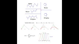 Bézier curve and BSpline in SolidWorks Style Spline [upl. by Eudoca993]