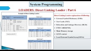 Direct Linking Loader  Part 6 [upl. by Anoiek406]