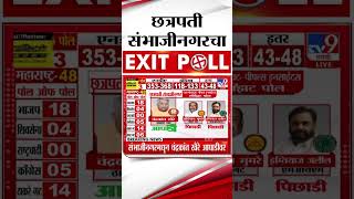 Chhatrapati Sambhajinagar Loksabha Exit Poll  छत्रपती संभाजीनगरचा एक्झिट पोल कुणाच्या बाजुने [upl. by Maillij]