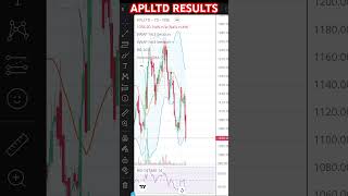 ALEMBIC PHARMA RESULTSalembic share news  technical analysis [upl. by Chally106]