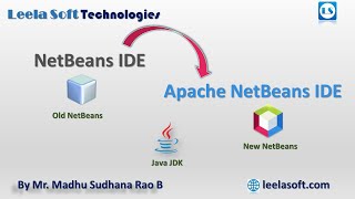 Download Netbeans IDE for windows 10  Netbeans Installation in Windows 10  Netbean shortcut keys [upl. by Dobson734]