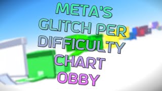 Metas Glitch Per Difficulty Chart Obby  Completion [upl. by Meeharb87]