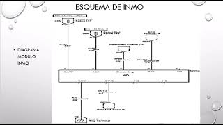 Diagrama y pinout de inmovilizador de GM Chevy c2 y Opel corza B del 2004 2005 2006 2007 [upl. by Anyg171]