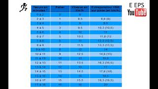 Extrapolation VMA sur piste à partir du test navette Luc LEGER [upl. by Atnamas]