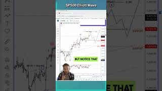 Bullish Stocks But Watch Pullbacks and Gaps On SP500 elliottwave stocks spx sp500 [upl. by Dearden834]