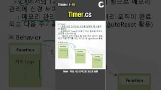 C 강의 Winform S18 Timer [upl. by Mehs]