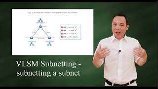 VLSM Subnetting  subnetting a subnet [upl. by Honebein]