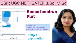 Ramachandran plot [upl. by Atalee]