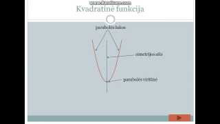 Braižome parabolę  y  ax2 1 dalis [upl. by Toille]