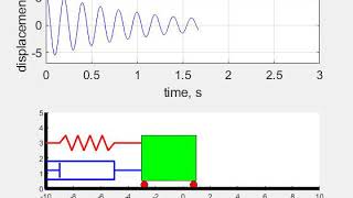 underdamped oscillation damping ratio003 [upl. by Evonne]