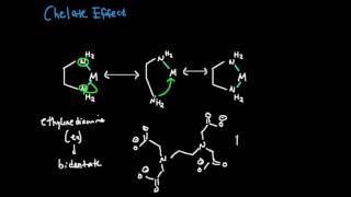 The Chelate Effect Makes Complexes More Stable [upl. by Eciuqram]