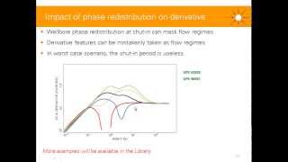 Wellbore Phase Redistribution [upl. by Zetrom227]