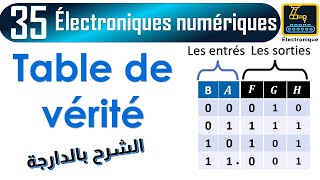 035 électronique numérique Table de vérité [upl. by Silden]