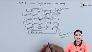 Field Programmable Gate Array  Programmable Logic Devices  Digital Electronics in EXTC Engineering [upl. by Harad]