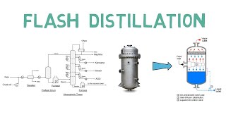 FLASH DISTILLATION jhwconcepts711 [upl. by Druci]