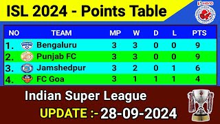 🔴 ISL New Points Table  Update 29092024  Indian Super League 2024  Today Points Table [upl. by Bowrah963]