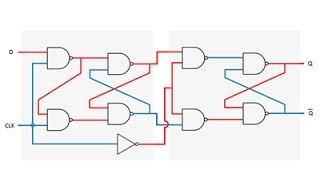 Latches and FlipFlops 5 – D Type Flip Flop [upl. by Tini908]